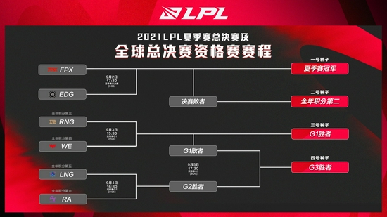 PUBG大司马杯二创激励机制全面上线